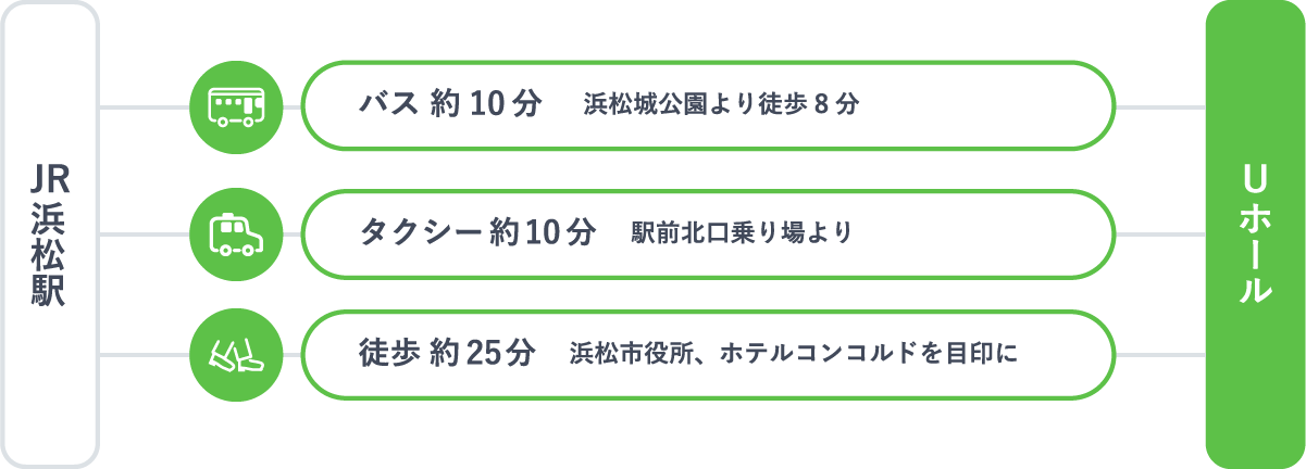 アクセスルート：公共交通機関でお越しの場合